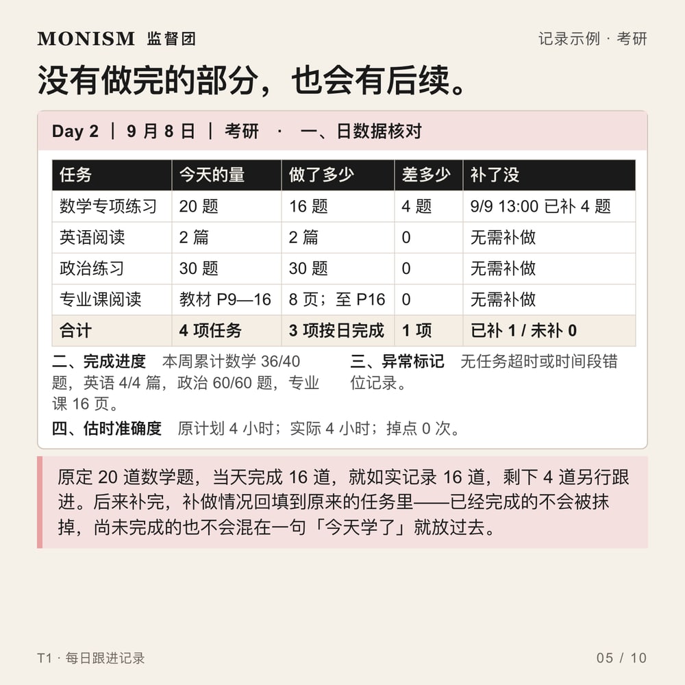 每日跟进记录